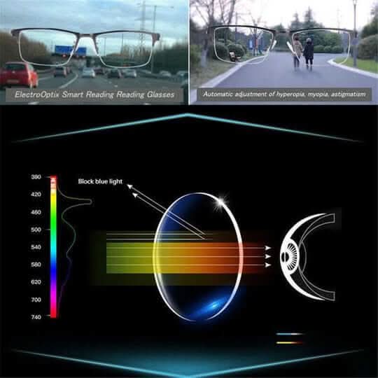 smart-progressive-glasses-for-reading-driving-anti-reflective-lenses-img6.jpg